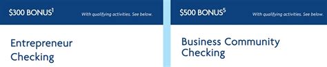 wintrust business log in.